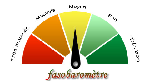 Fasobaromètre du 9 décembre 2014