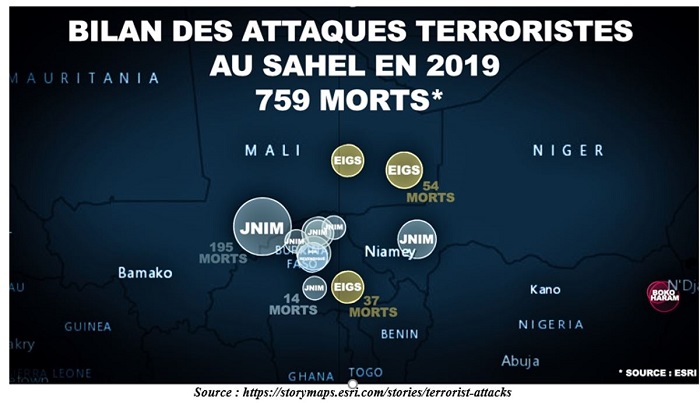 Burkina : « Triste bilan sécuritaire en 2019 »