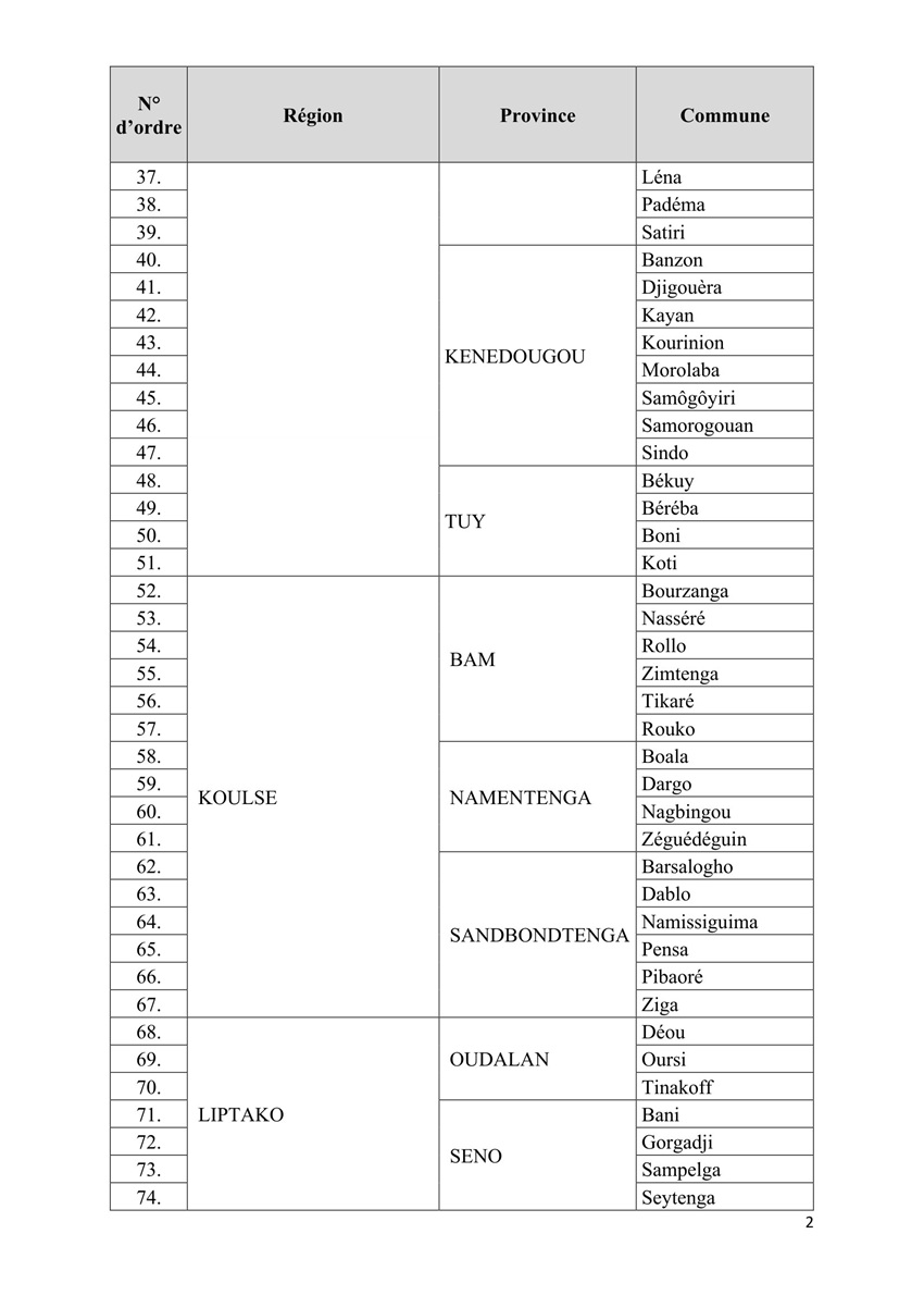 liste des communes selon leur statut 092236 02
