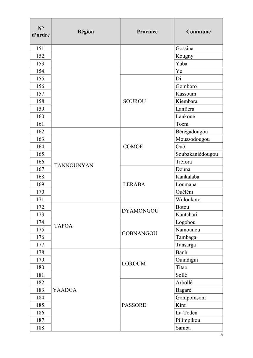 liste des communes selon leur statut 092236 05