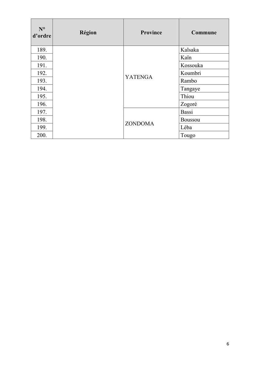 liste des communes selon leur statut 092236 06