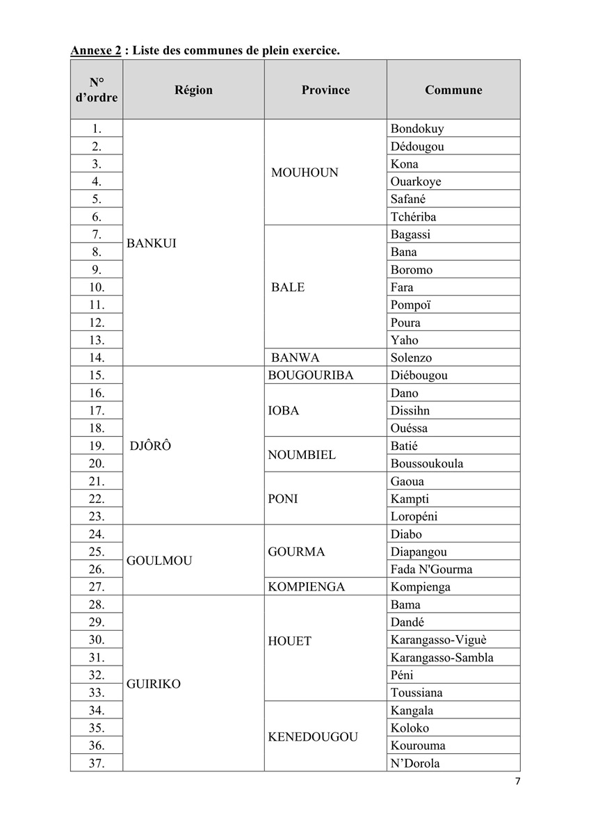 liste des communes selon leur statut 092236 07