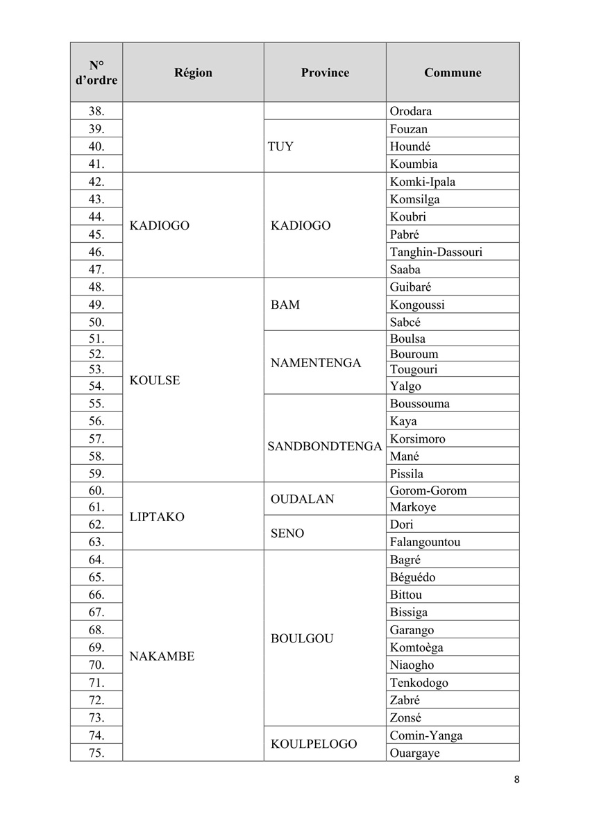 liste des communes selon leur statut 092236 08