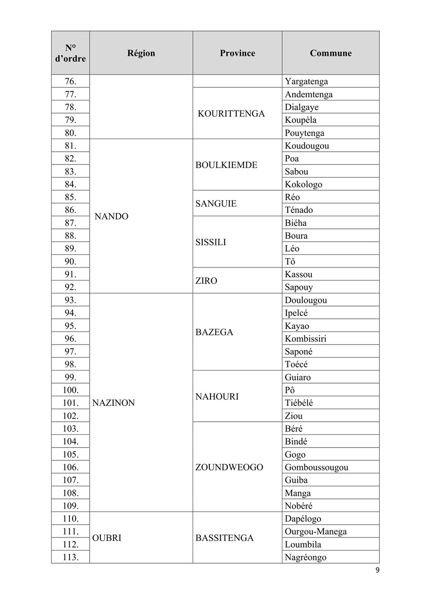 liste des communes selon leur statut 092236 09