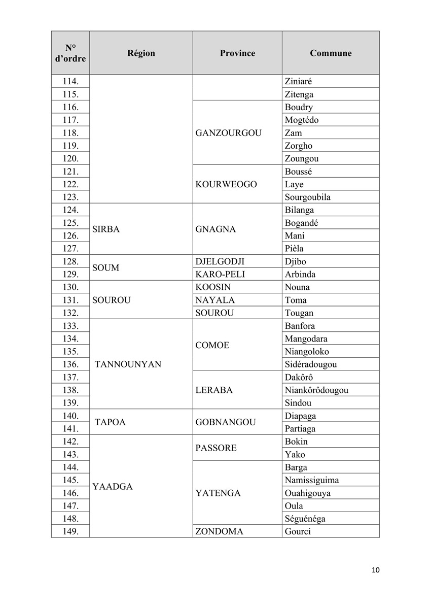 liste des communes selon leur statut 092236 10