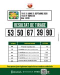 Résultats du tirage du Faso Loto NEKRE du lundi 21 septembre 2026