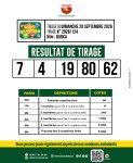 Résultats du tirage du Faso Loto BARKA du Dimanche 20 septembre 2026