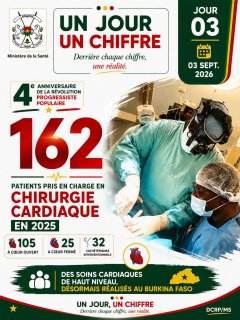 Burkina/ Pathologie cardiaque : 162 patients pris en charge en 2025
