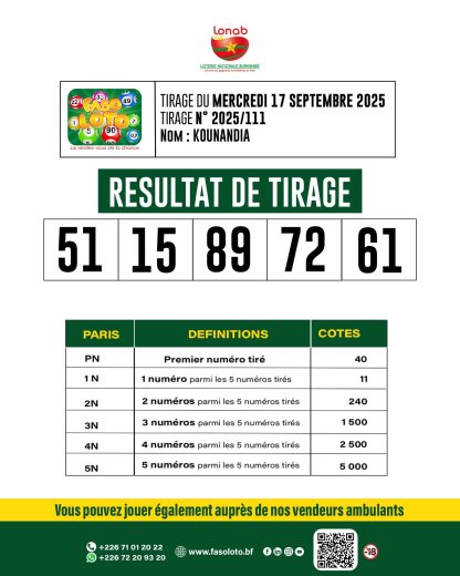 LONAB&nbsp;: Résultat du tirage Faso Loto 5/90 du 17 septembre 2025