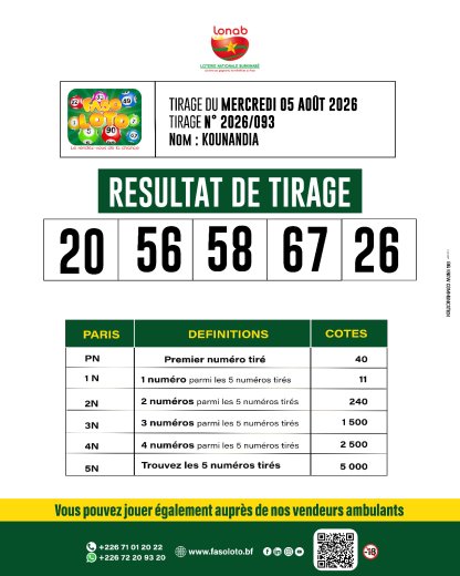 Faso Loto&nbsp;: Résultat du tirage du 5 août 2026