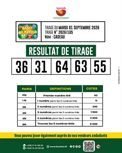 Faso Loto&nbsp;: Résultat du tirage du 1er septembre 2026