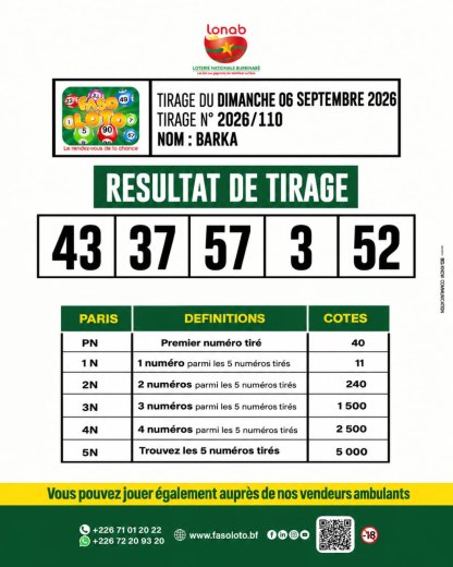 Faso Loto&nbsp;: Résultat du tirage BARKA du dimanche 6 septembre 2026.