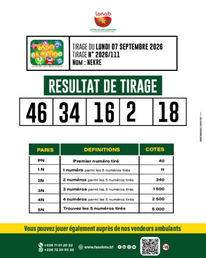 Faso Loto&nbsp;: Résultat du tirage NEKRE de ce 7 septembre 2026