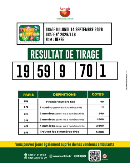 Résultats du tirage du Faso Loto NEKRE du Lundi 14 septembre 2026