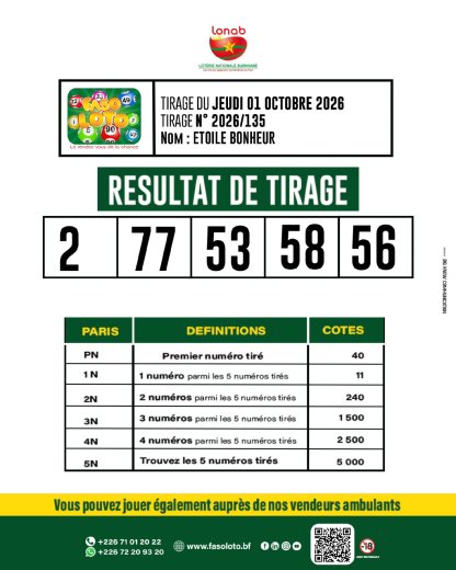 Résultats du tirage du Faso Loto ETOILE BONHEUR du Jeudi 01 octobre 2026