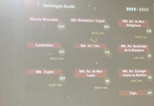 Kundé d'or 2026 : Privat, Reman et Tanya, le trio final pour décrocher le trophée 2 2 9326 e7566