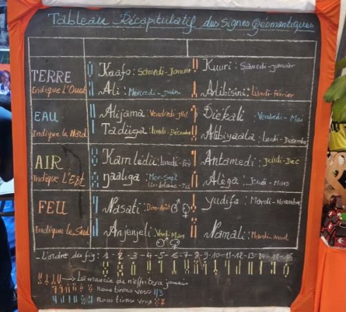 Burkina/SITHO 2026 : L'Est du pays dévoile ses richesses culturelles et...