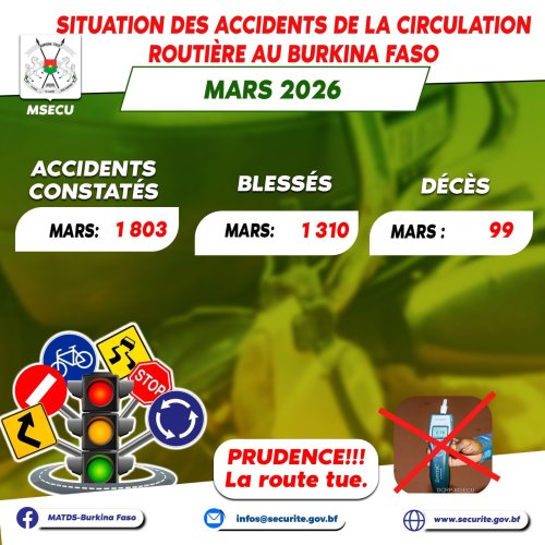 Burkina/ Sécurité routière : 1 803 accidents enregistrés en mars 2026, dont 99 décès 2 whatsapp image 2026 04 09 at 13.01 28 ff91c