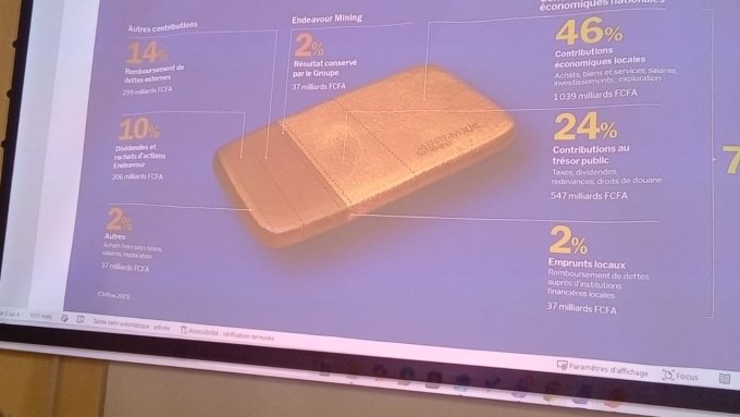 Burkina-Mine de Houndé&nbsp;: Arrêt sur la contribution à l’économie nationale, la génération d’emplois et au développement du capital humain
