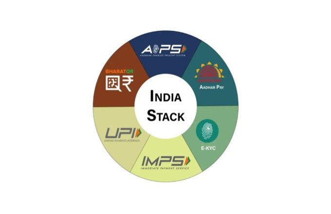 India Stack – L’Approche et l’Expérience Indienne 